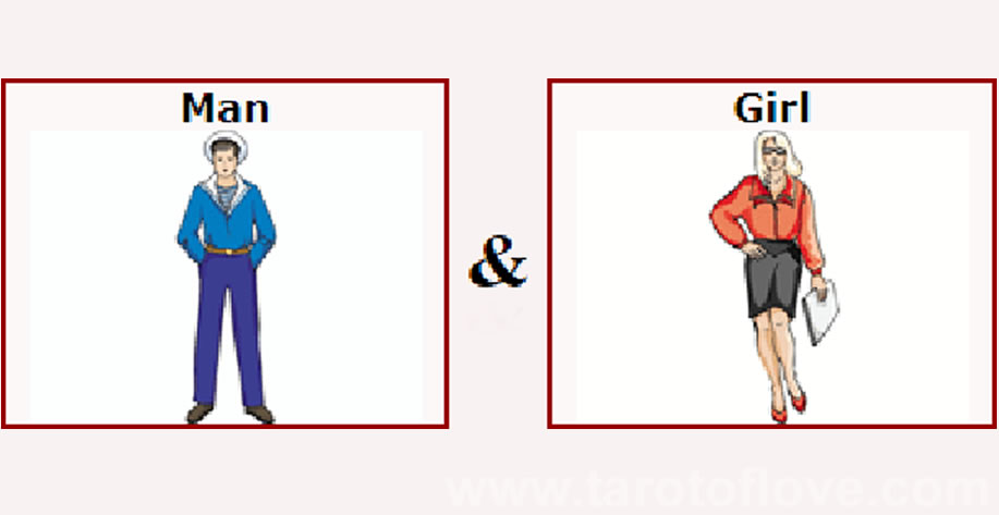 Love Compatibility between Zodiac Signs - Calculator