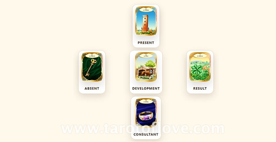 Love Lenormand Cross Reading - 5 cards spread Love Lenormand Cross Reading - 5 cards spread