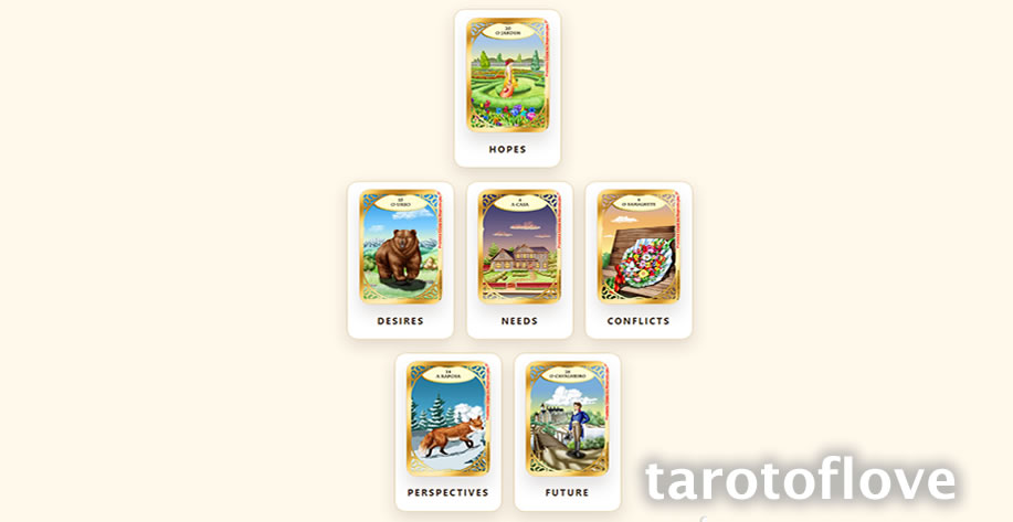 Lenormand love reading 6 cards spread Lenormand love reading 6 cards spread